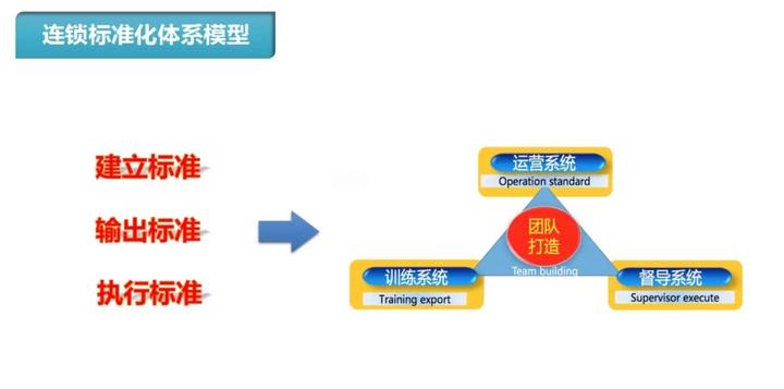 万店连锁:实现单店盈利的几个关键要素 - 知乎