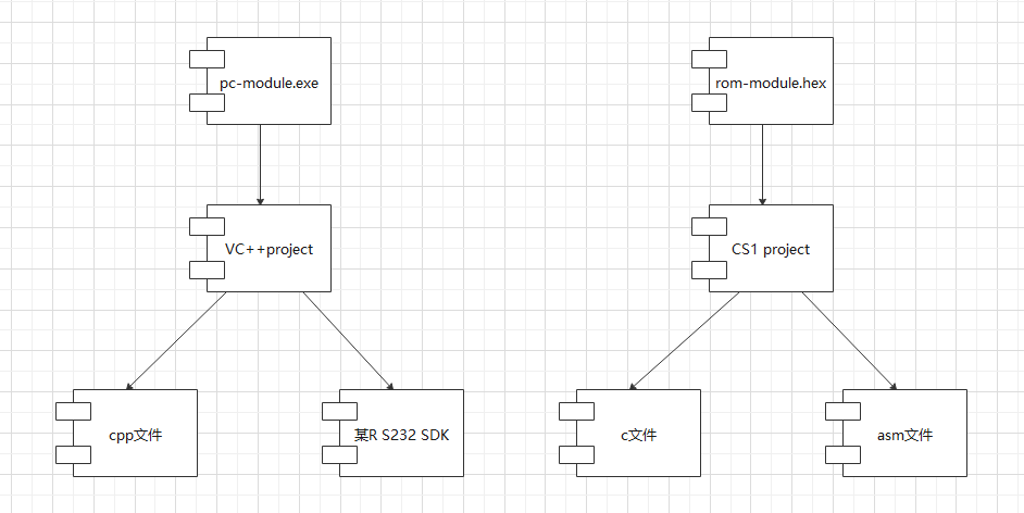 系统架构图怎么画？ - 知乎
