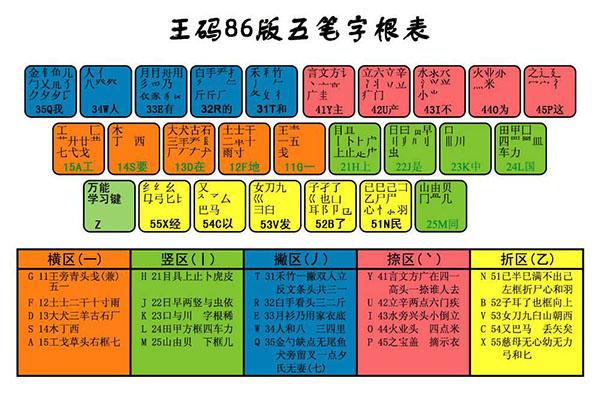 五笔打字口诀输入法图片