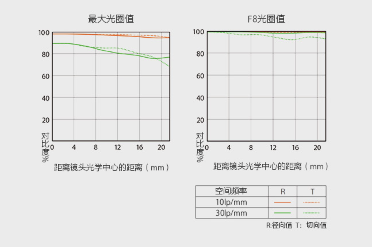 SONY鏡頭收購