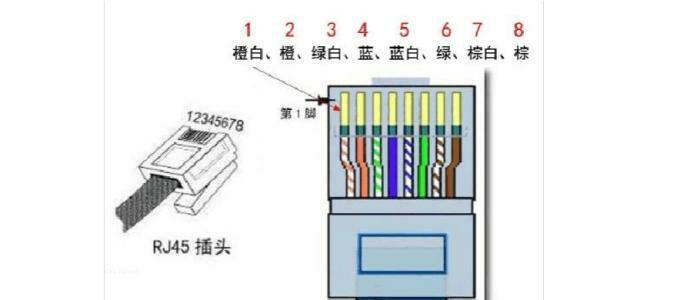 请问家里网线插座是按b这种接法另外一头该怎么接水晶头