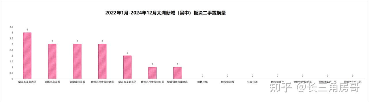 苏州吴中区置换研究之吴中太湖新城板块 - 知乎