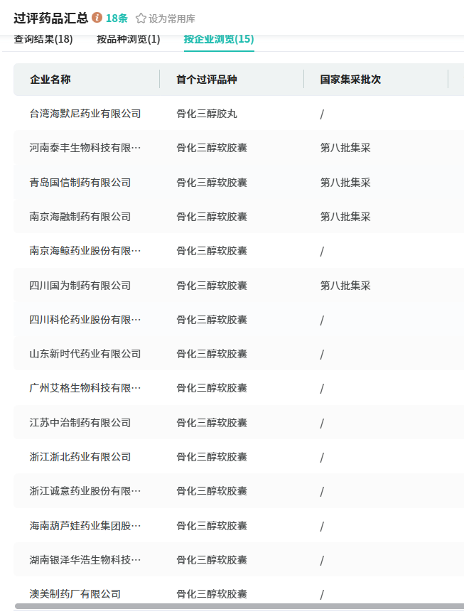 从山东新时代药业骨化三醇软胶囊获批,全年23款品种布局,分析当前国内药企的研发与市场策略 - 知乎