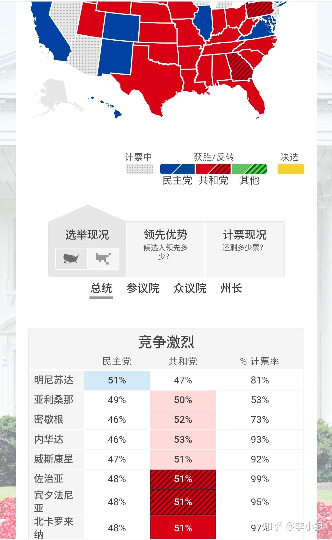美国各州陆续结束总统大选投票,目前各州投票进展如何?