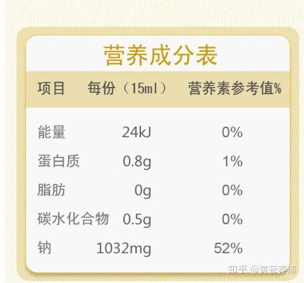 减肥餐的水煮青菜可以加酱油吗