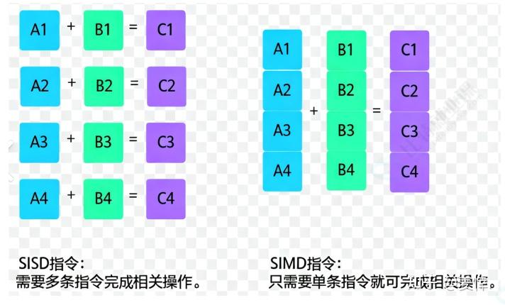 深入 LangChain 内存向量存储(Memory Vector Stores):架构解析与优化 - 知乎