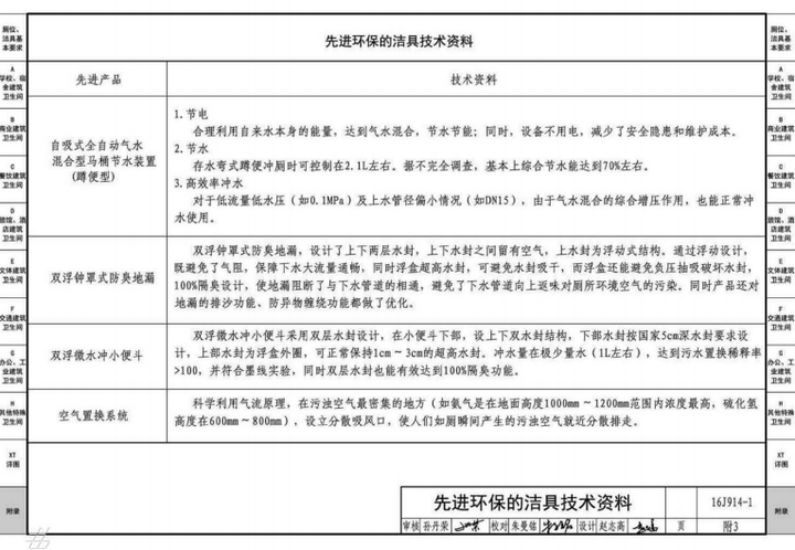 商业综合体卫生间设计规范标准