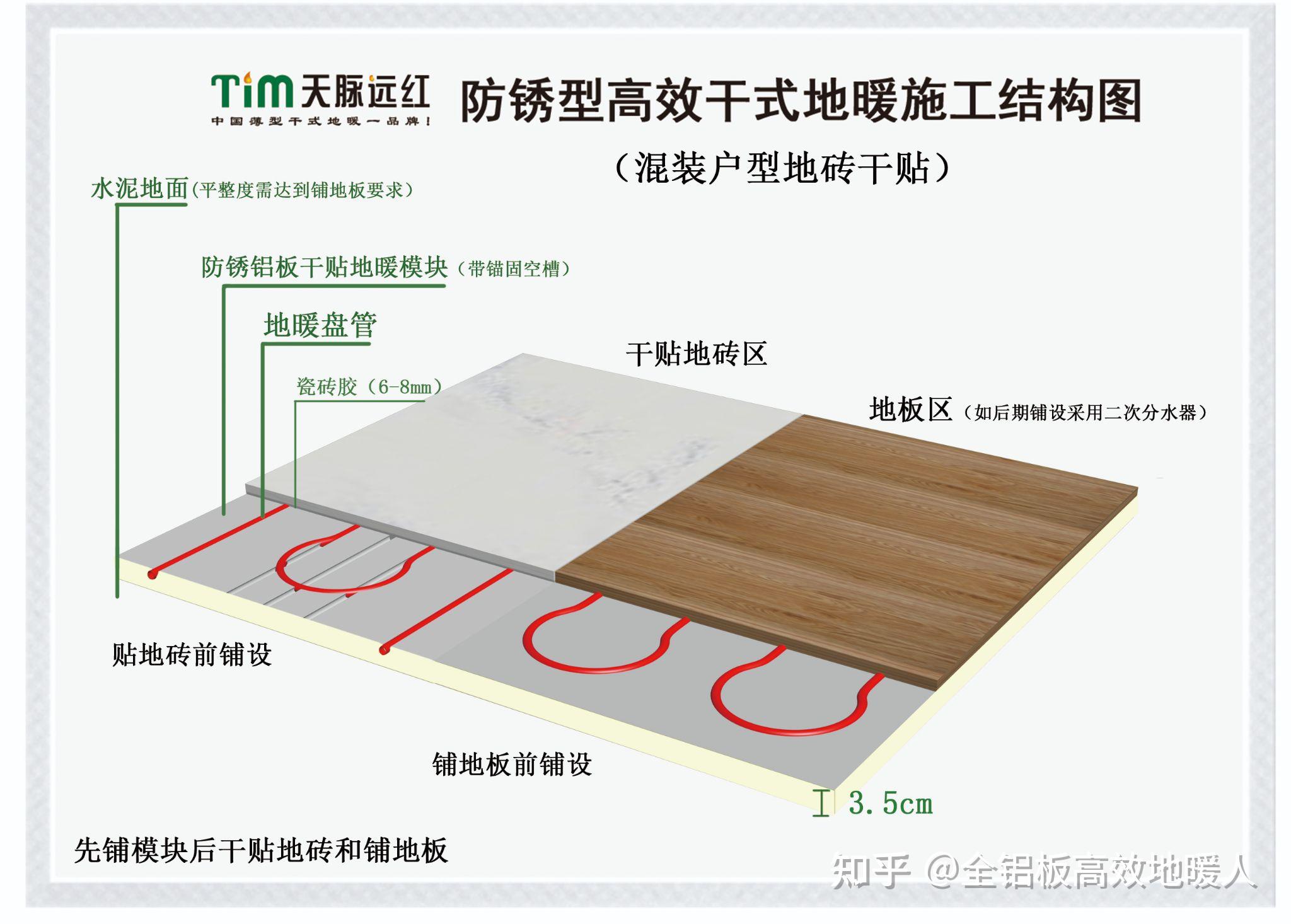 为什么说装配式多功能干式地暖是解决混装户型地面找平和高效地暖的