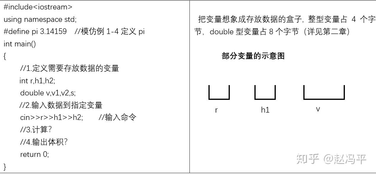 5.数值计算,整型及浮点型——int、double - 知乎