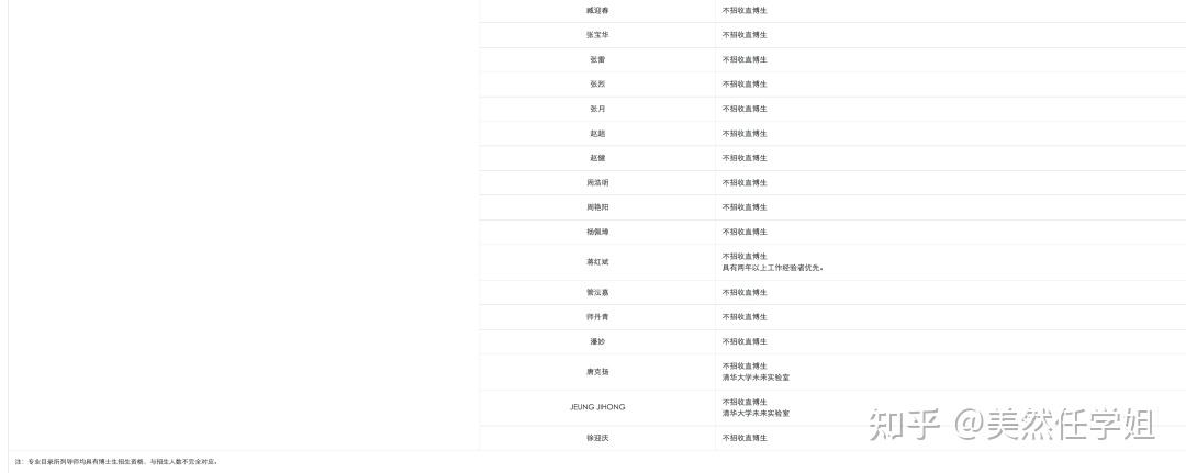 重要通知 | 清华大学美术学院2023年博士研究生专业目录、招生导师研究课题及联系方式发布 - 知乎