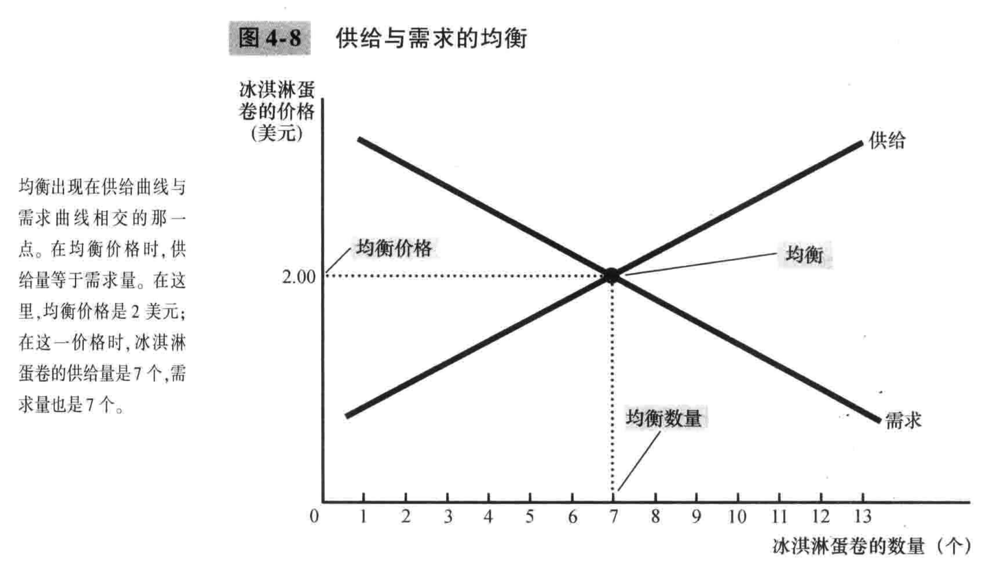 【四】供给与需求的市场力量——曼昆《经济学原理》微观经济学分册读书笔记 - 知乎