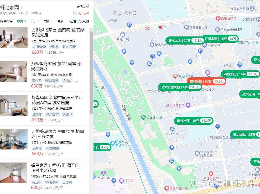 北京、上海、深圳等城市房东都在等2024年小阳春涨价卖房,但问题是,万一小阳春没了怎么办? - 知乎