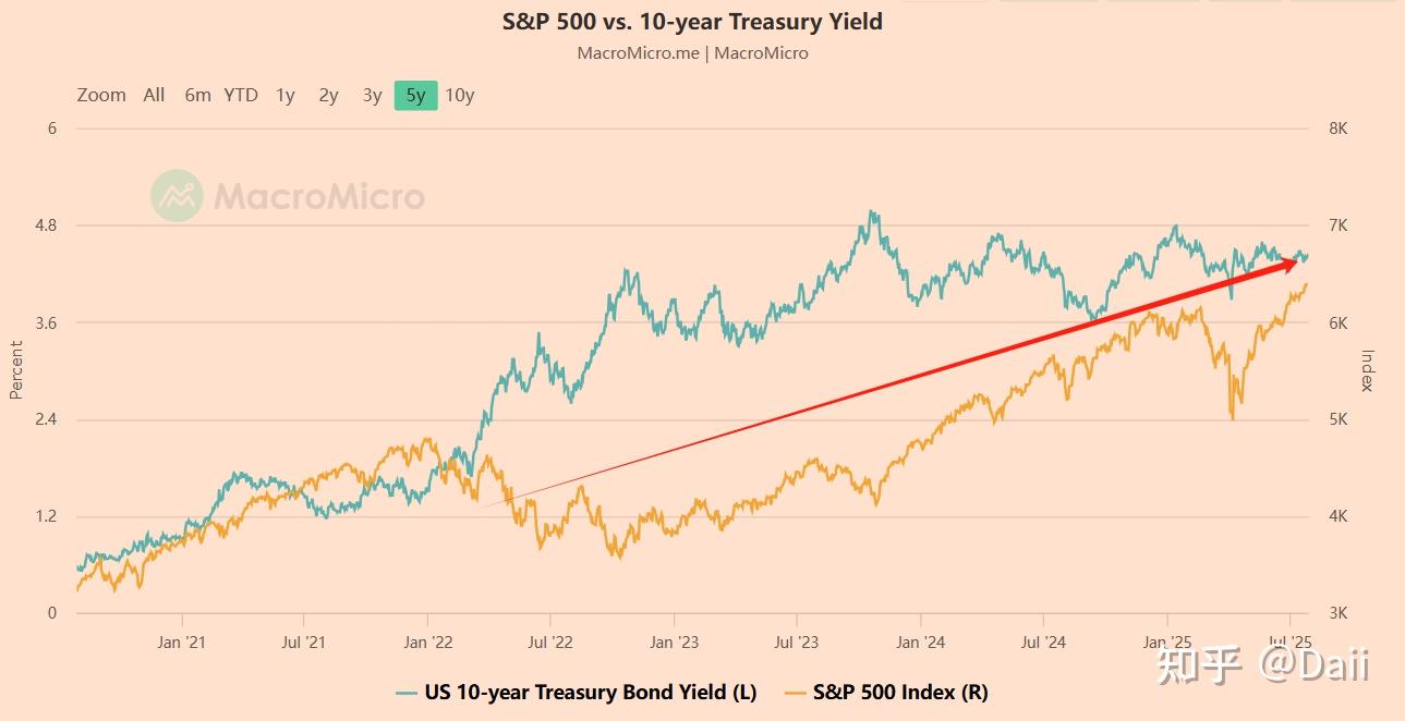 你不该问比特币牛市结束没，而该问：现在是哪一季？ - 知乎