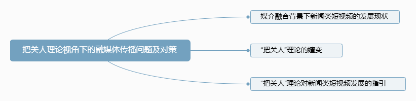 【新传考研丨论文解读】把关人理论视角下的融媒体传播问题及对策——以抖音新闻类短视频为例 - 知乎