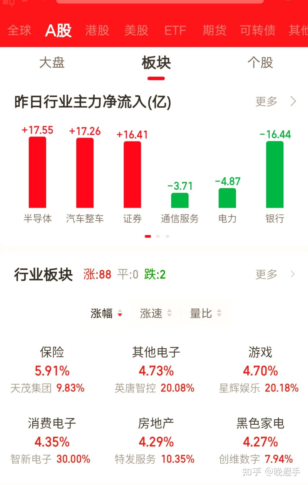 如何看待2024年9月2日A股市场行情走势？