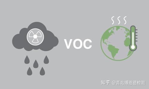 VOC检测报告，VOC检测是指什么？ - 知乎