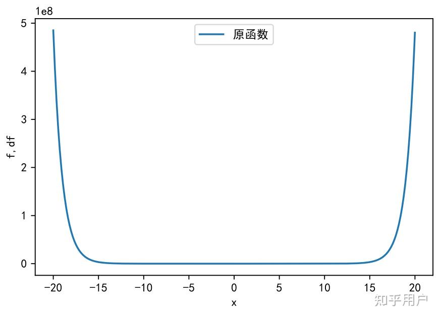 y等于e的x图像咋画图片