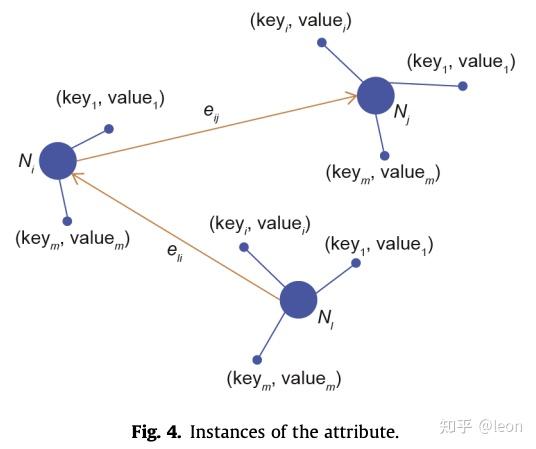 《A Practical Approach to Constructing a Knowledge Graph for ...