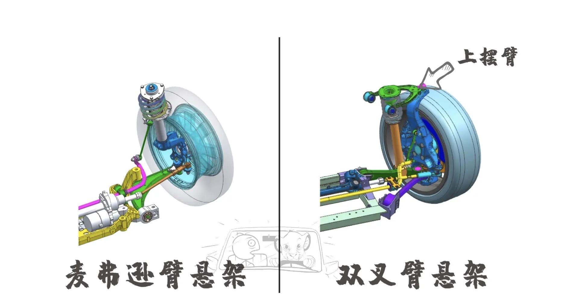 双叉臂悬架和麦弗逊悬架在驾驶感受上有哪些的差异