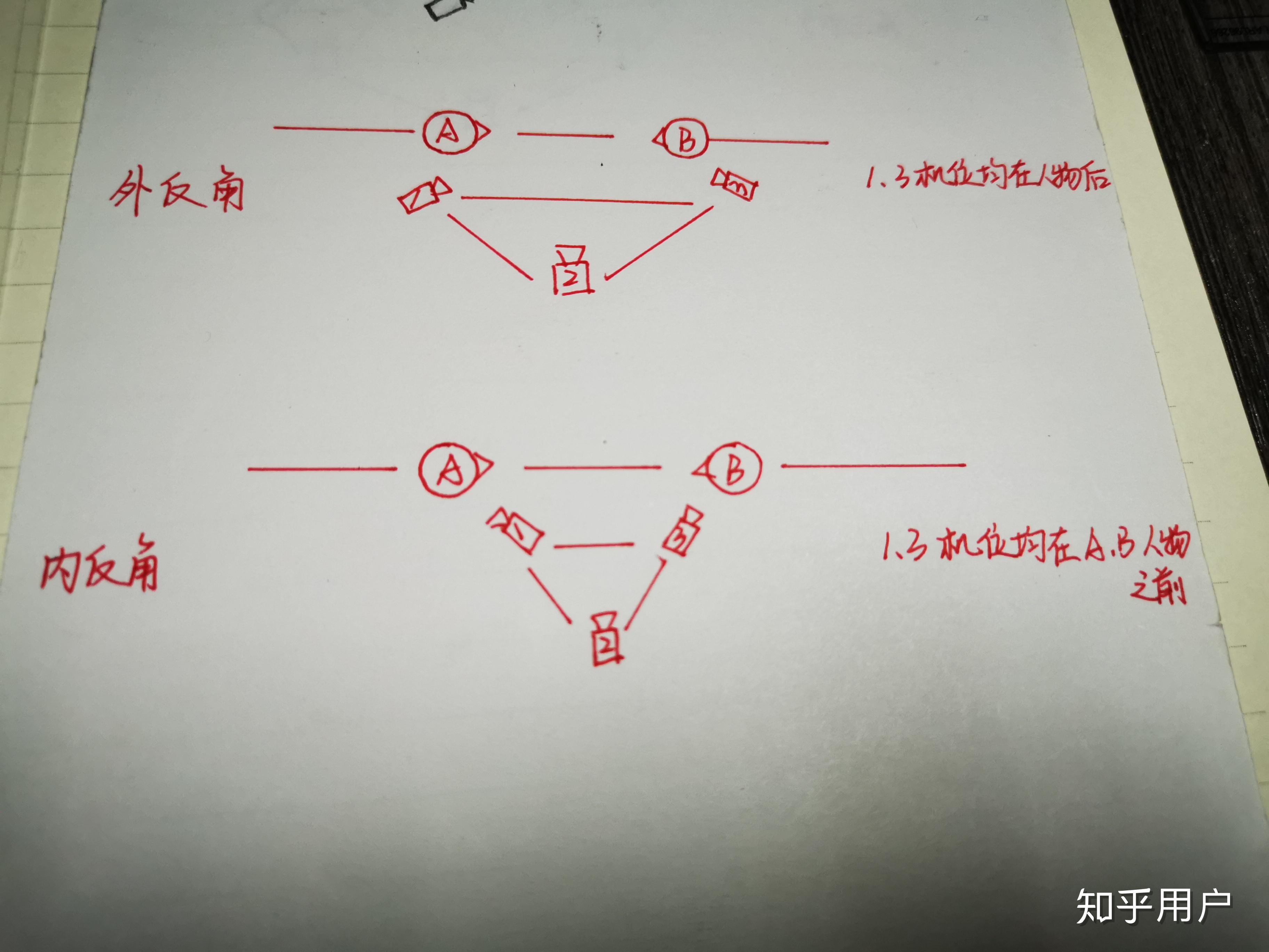 电视摄像中内反拍跟外反拍的机位图是怎样的