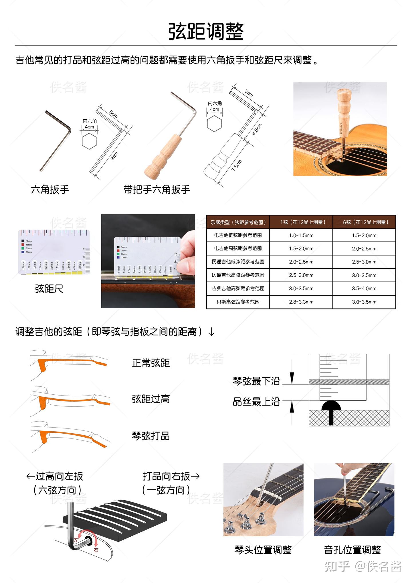 吉他护理、弦距调整、吉他琴弦、琴弦更换。 - 知乎