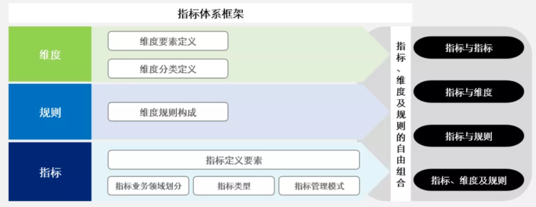 数据标准管理 --- 指标数据标准 - 知乎