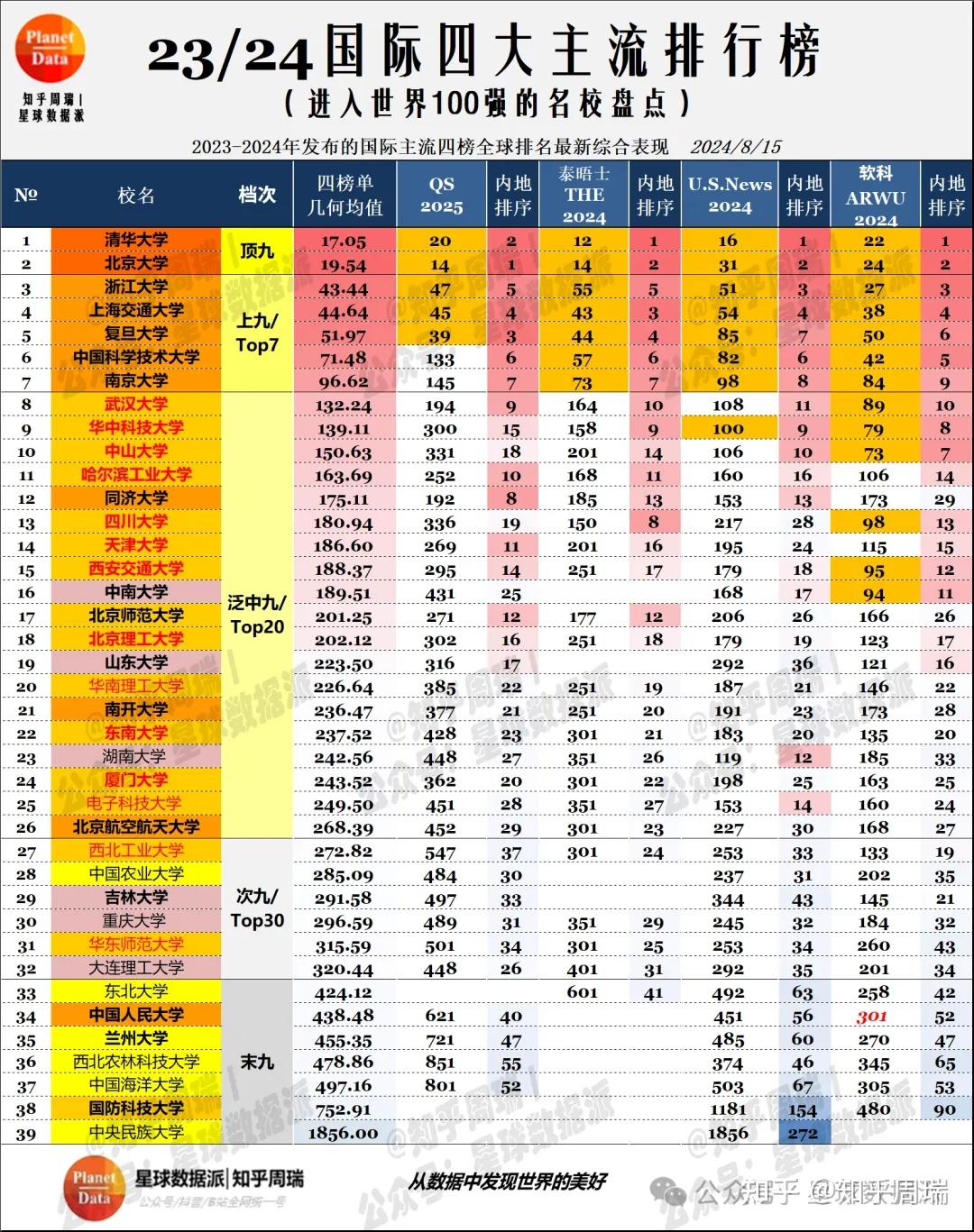 2020年全国大学排名(2024年中国大学排行榜)