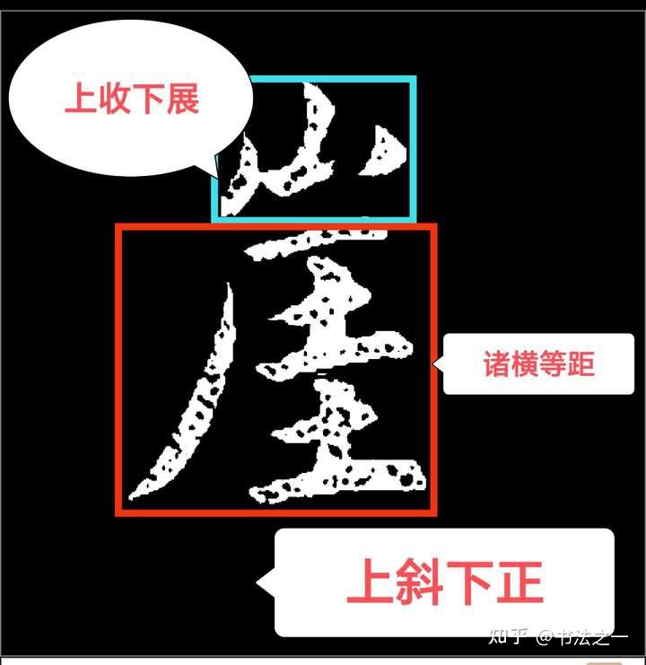 书法中,不懂这些书写技巧,练得再多也白搭,看看“崖”字怎么写 - 知乎