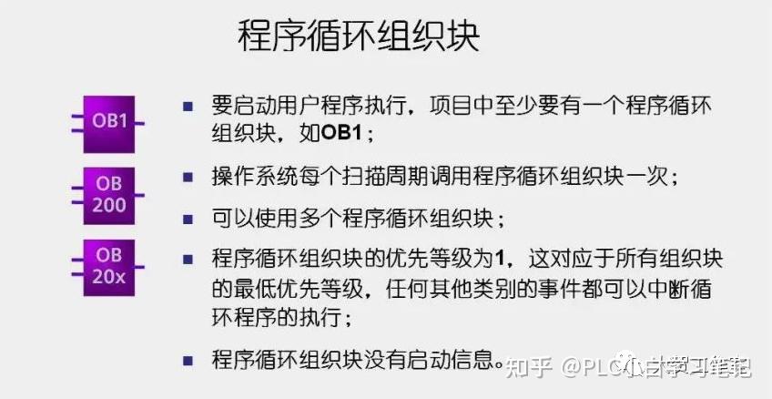 2022.12.17OB_块学习笔记 - 知乎