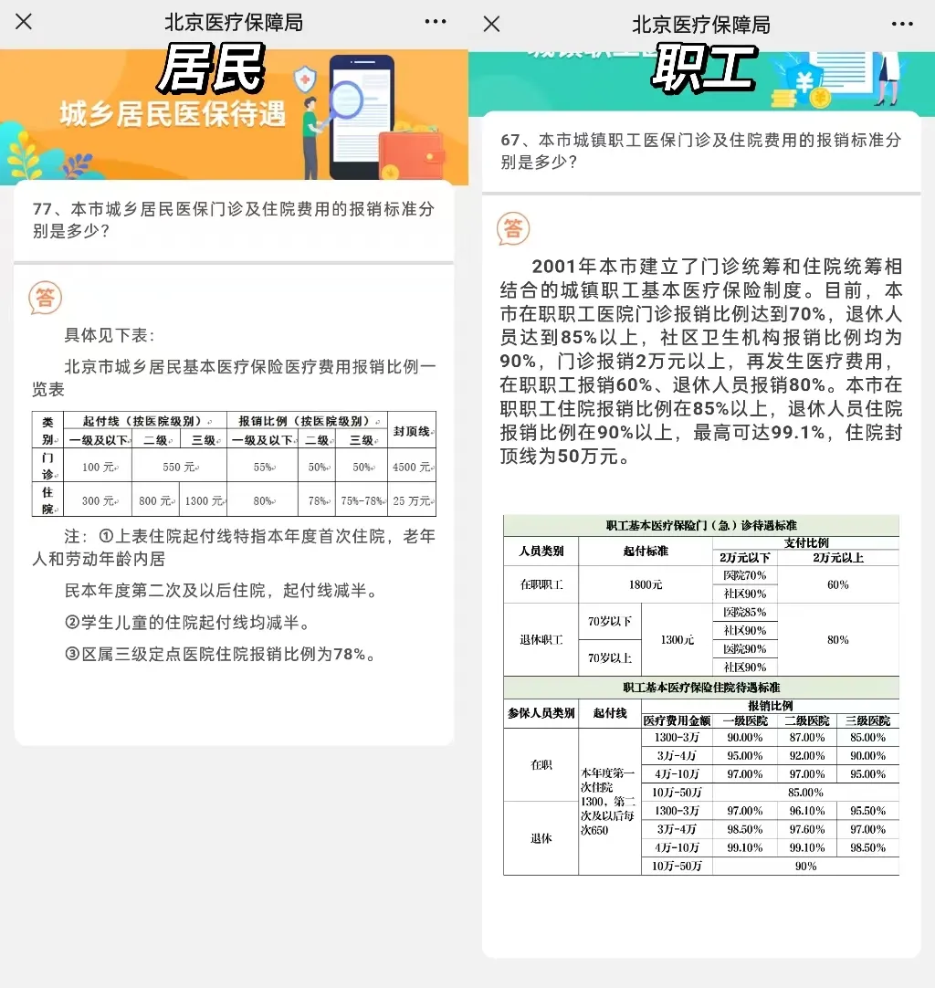 【资料】一文读懂中国社保(精简版) - 知乎