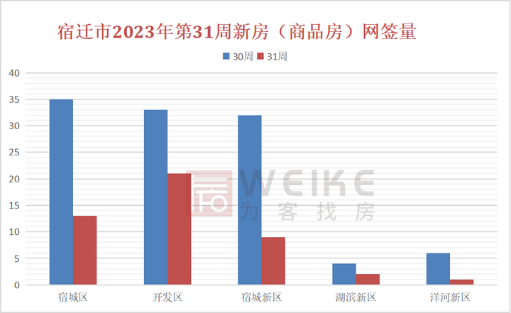 住建部发声落实降首付、认房不认贷等,宿迁楼市如何? - 知乎
