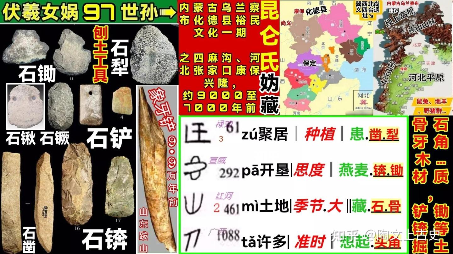 云南通史简版：600万至1万年前，不能遗忘的36位祖先！│黄种人