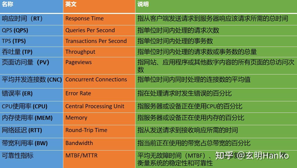 开发者必读指南：必须知道的关键性能指标，提升代码性能 - 知乎