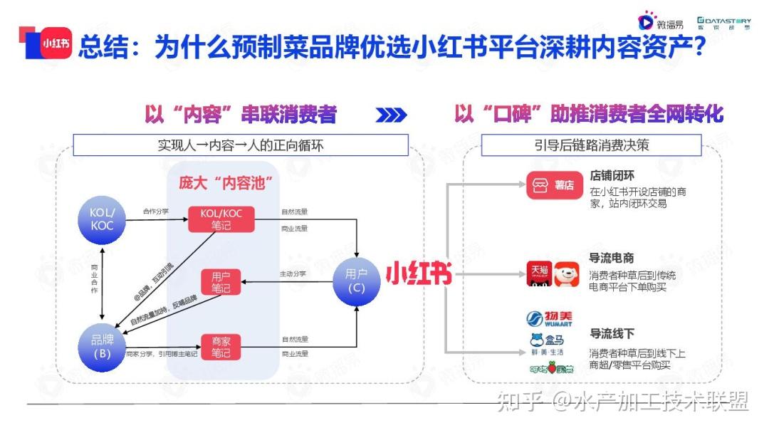 预制菜品牌知晓度排名：正大占46%，排名第一，安井、三全、味知香…均入榜单！ - 知乎