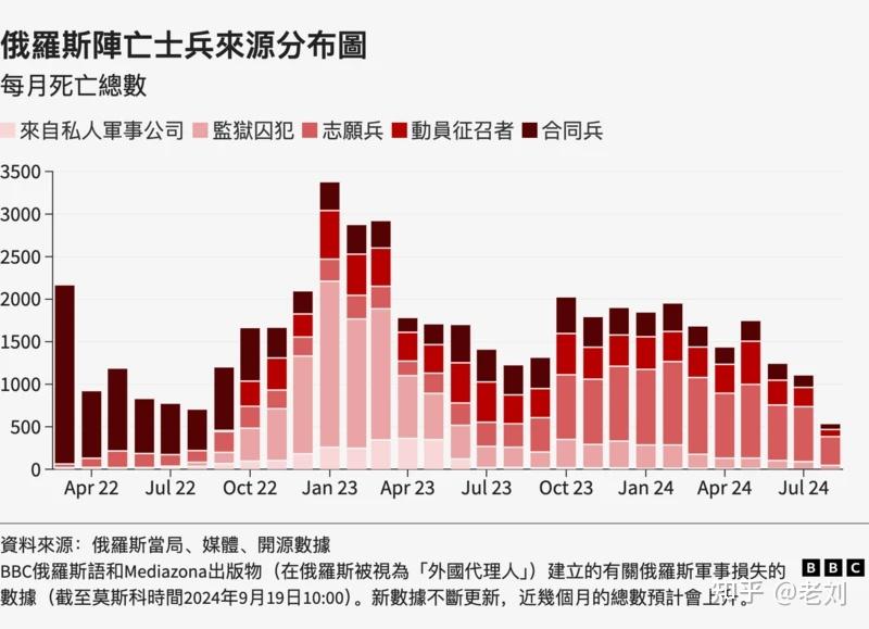 乌克兰军事排名图片