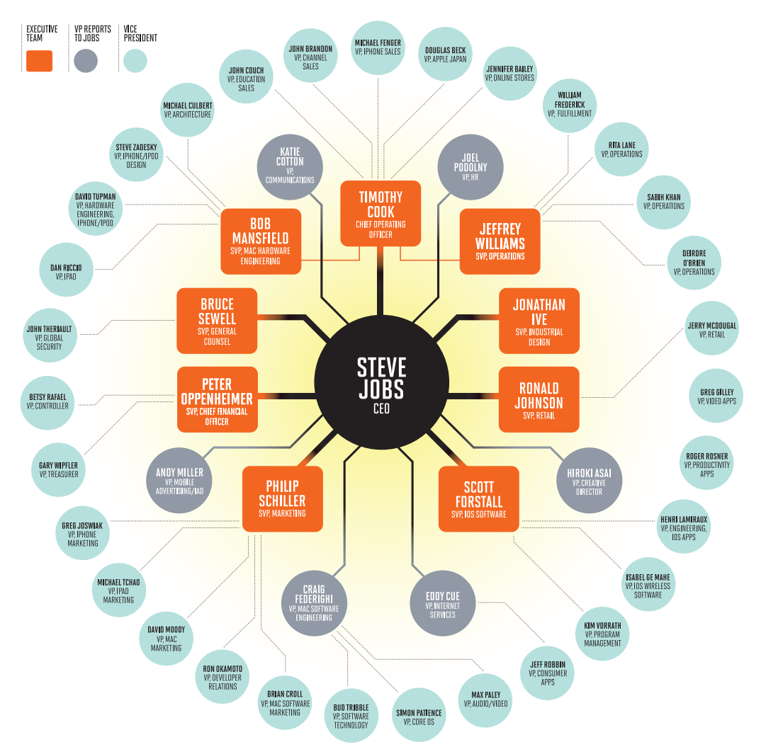 2016年12月mac产品线在苹果公司内部是否被忽视存在资源分配的问题