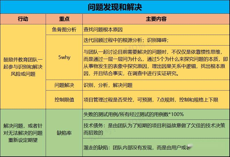 敏捷项目管理的全部精华看这篇就够了 - 知乎