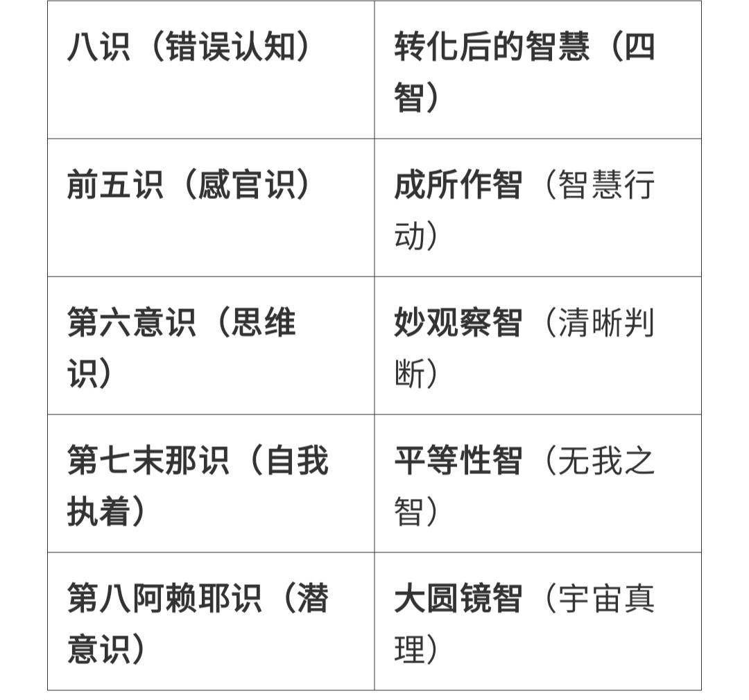 转识成智的心理学与哲学分析 - 知乎