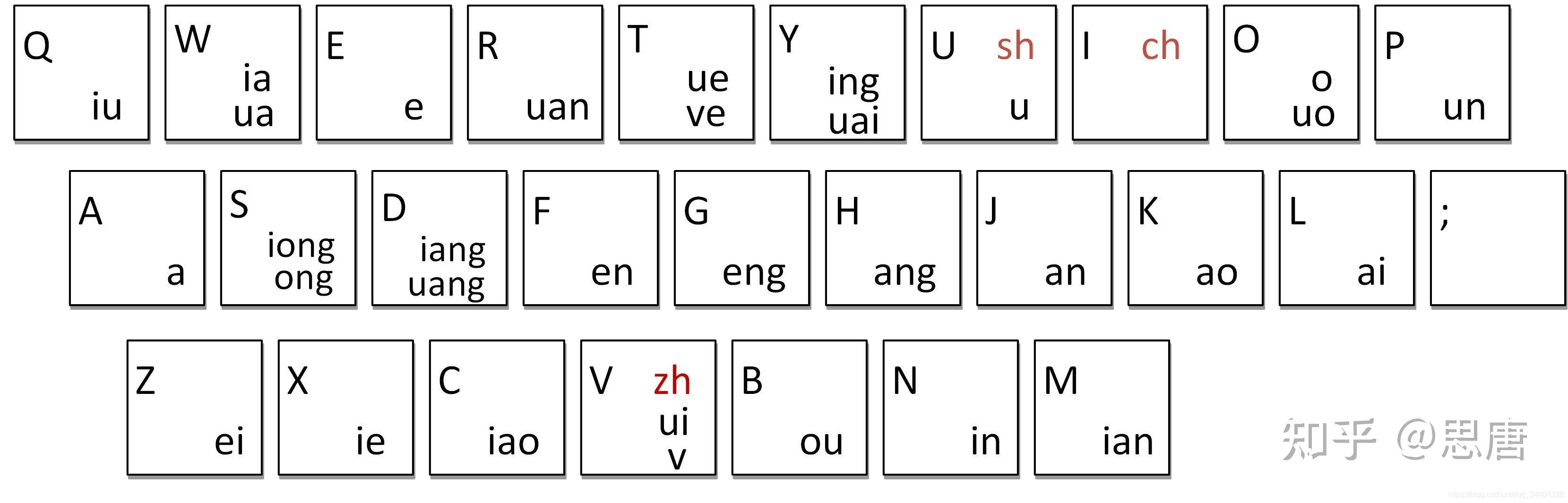 自然码键位图图片