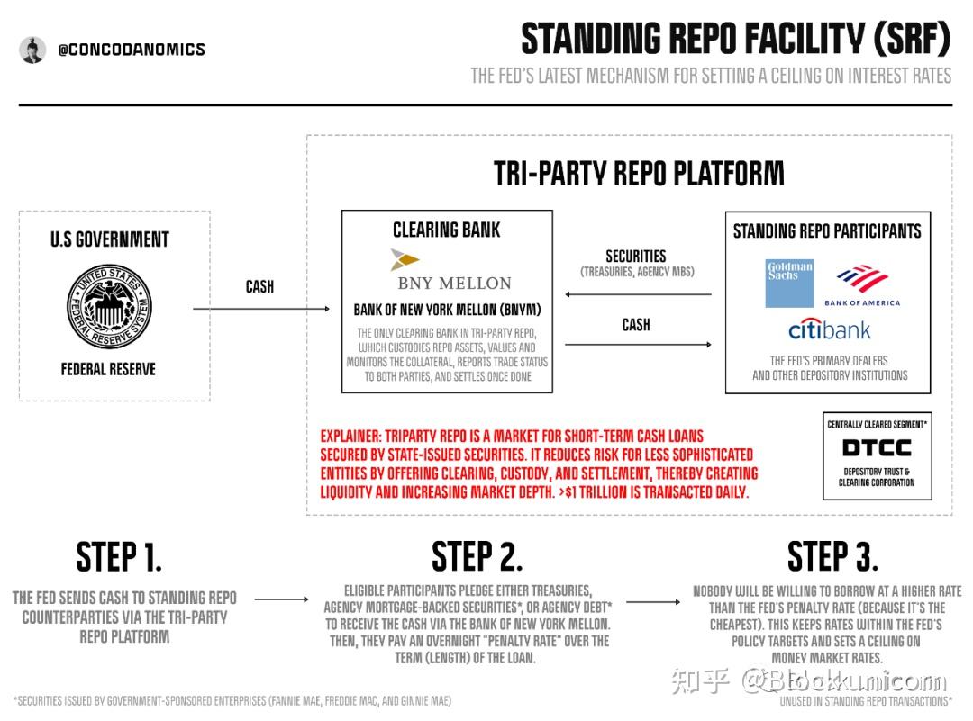美联储的全球困境- 知乎
