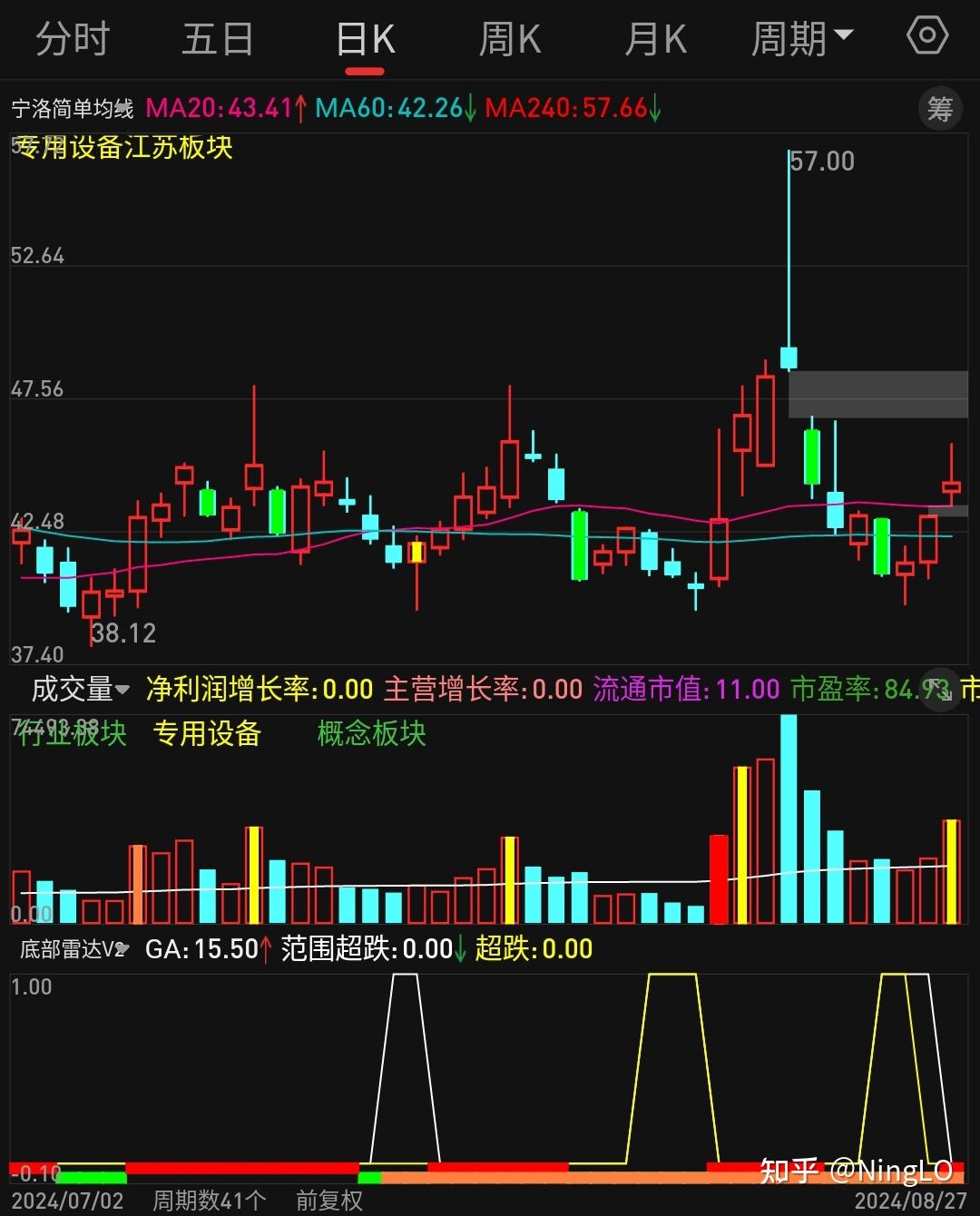 股票跌停怎么卖出图片