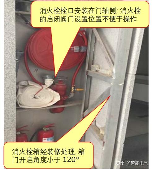 消火栓箱门开启角度是160°还是120°? - 知乎