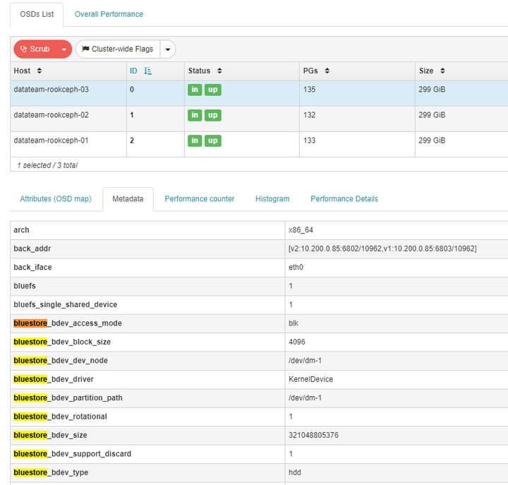 Change Rook Ceph filestore - 知乎