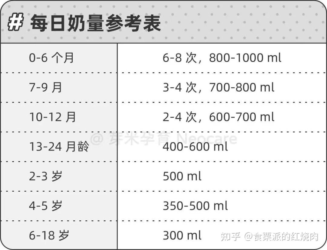 初生婴儿吃多少奶粉(初生婴儿喝多少克奶粉)-第2张图片-鲸幼网