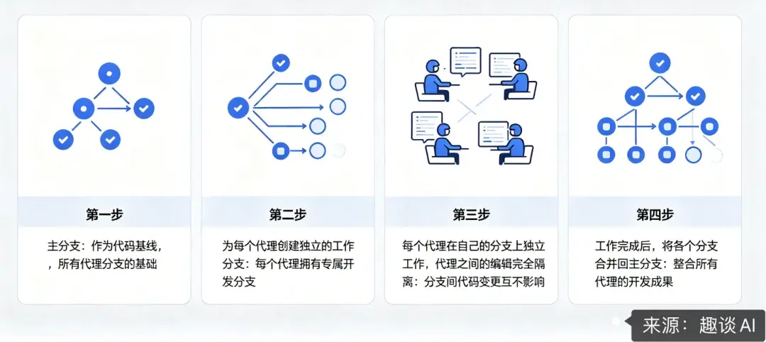 Loop Engineering 深度解析与实战指南（全网最全） - 知乎