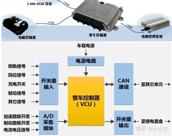 新能源汽车的三电系统到底指的是什么？谁能完整的给解读一下？ 知乎