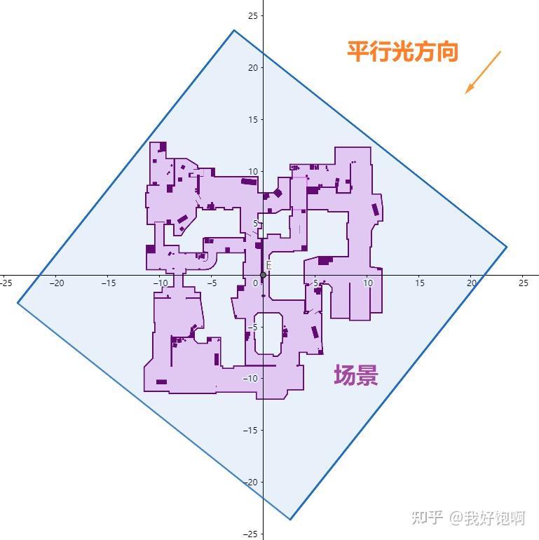 Cascade Shadow Map 实现记录 - 知乎