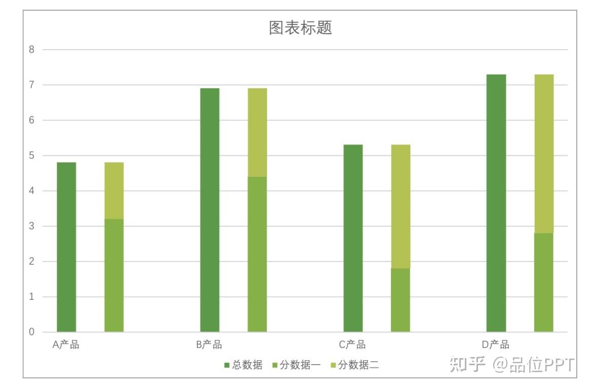如何做一个非常形象的ppt图表?