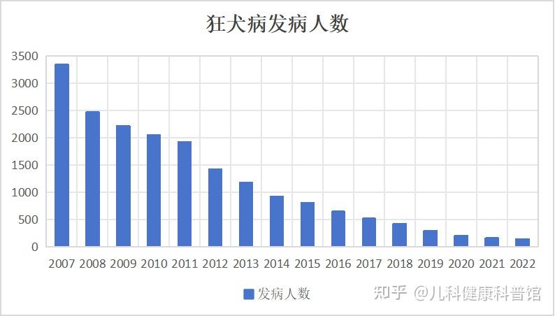 狂犬病有哪些前期症状?