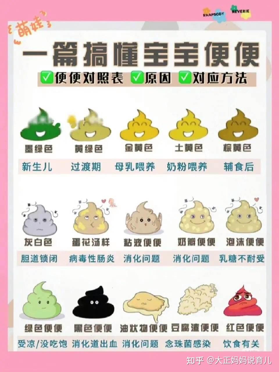 宝宝大便变绿要怎么应对